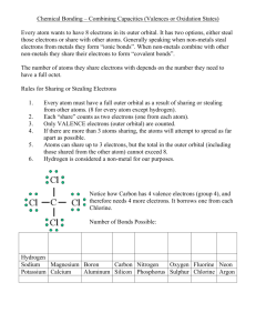 Chemical Bonding – Combining Capacities