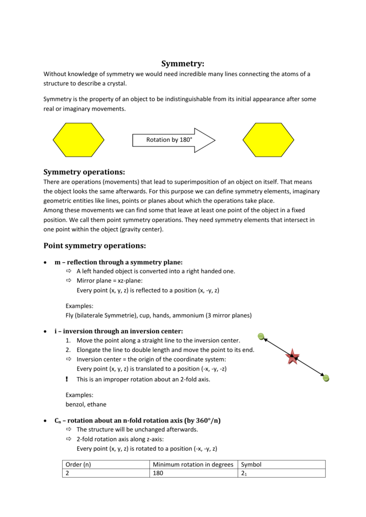 Symmetry operations