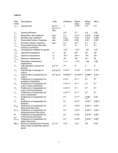 Table S3. Parameter Descriptioon Units Predatory Macro