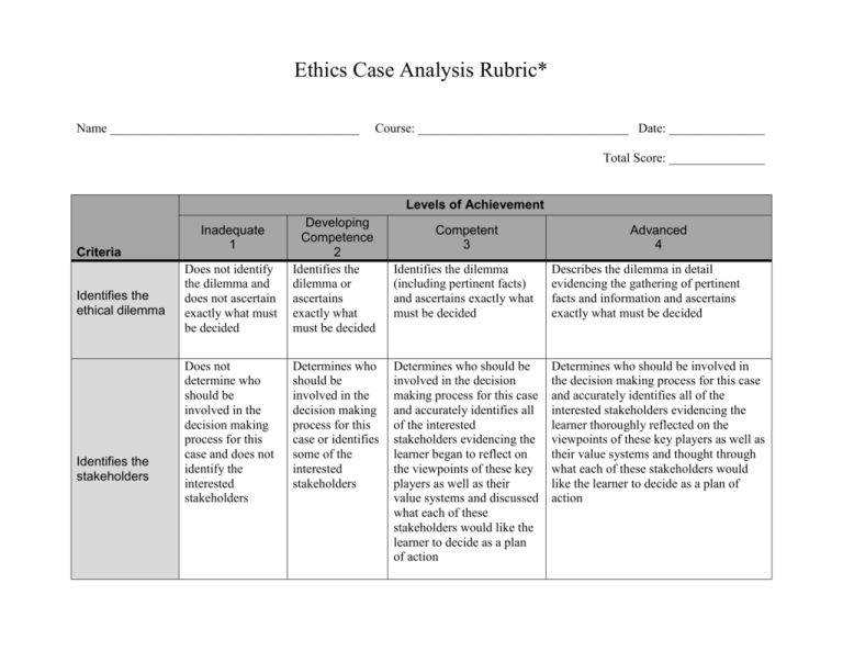 ethics case study evaluation