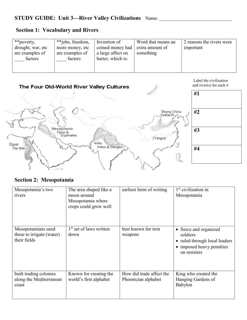 STUDY GUIDE Unit 3 River Valley Civilizations