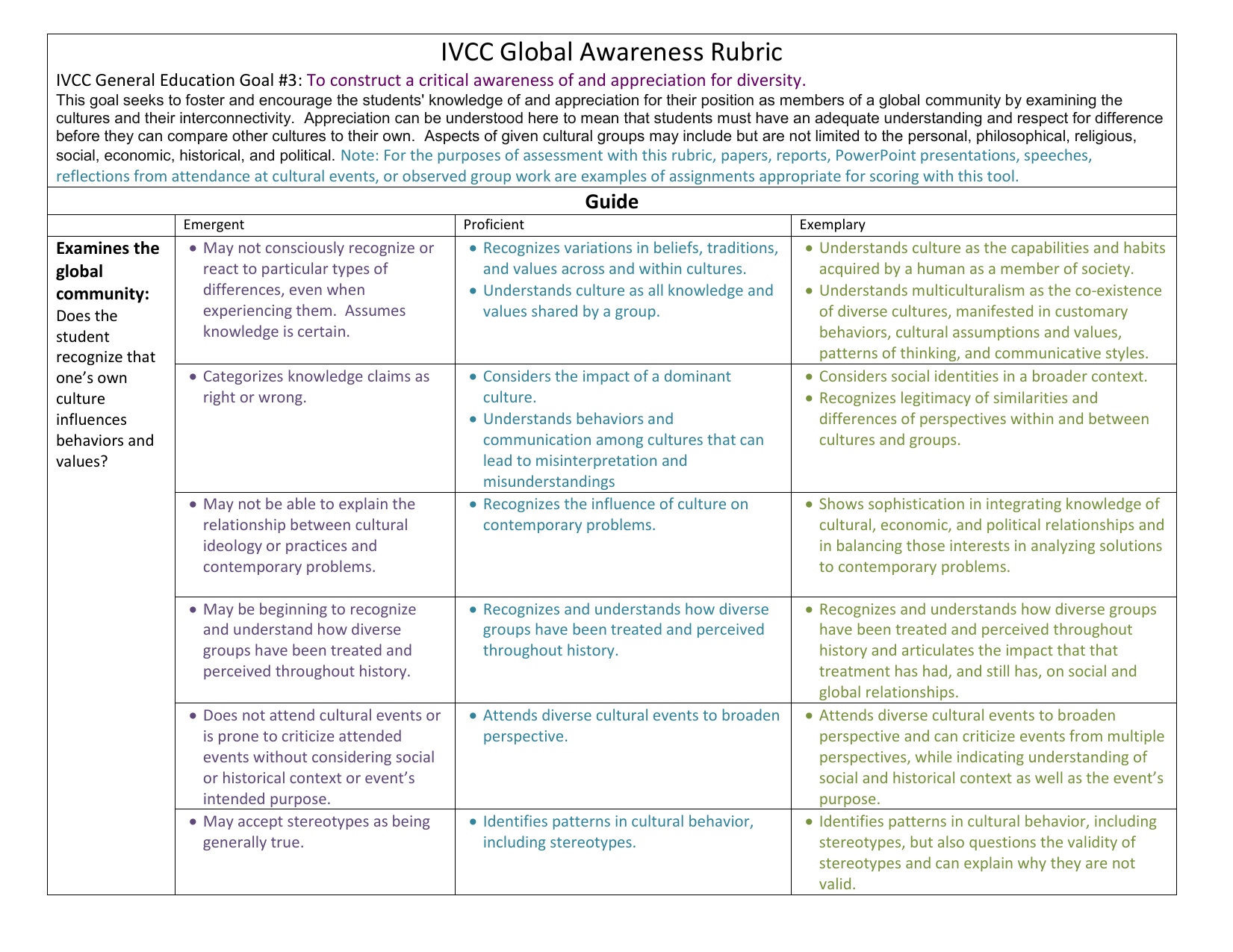 Cultural Awareness Rubric - Illinois Valley Community College