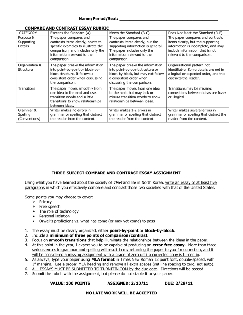 COMPARE AND CONTRAST ESSAY RUBRIC