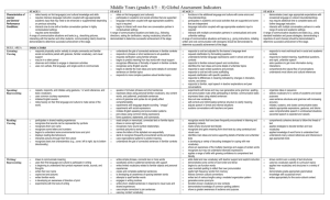 Middle Years Global Assessment Indicators- checklist