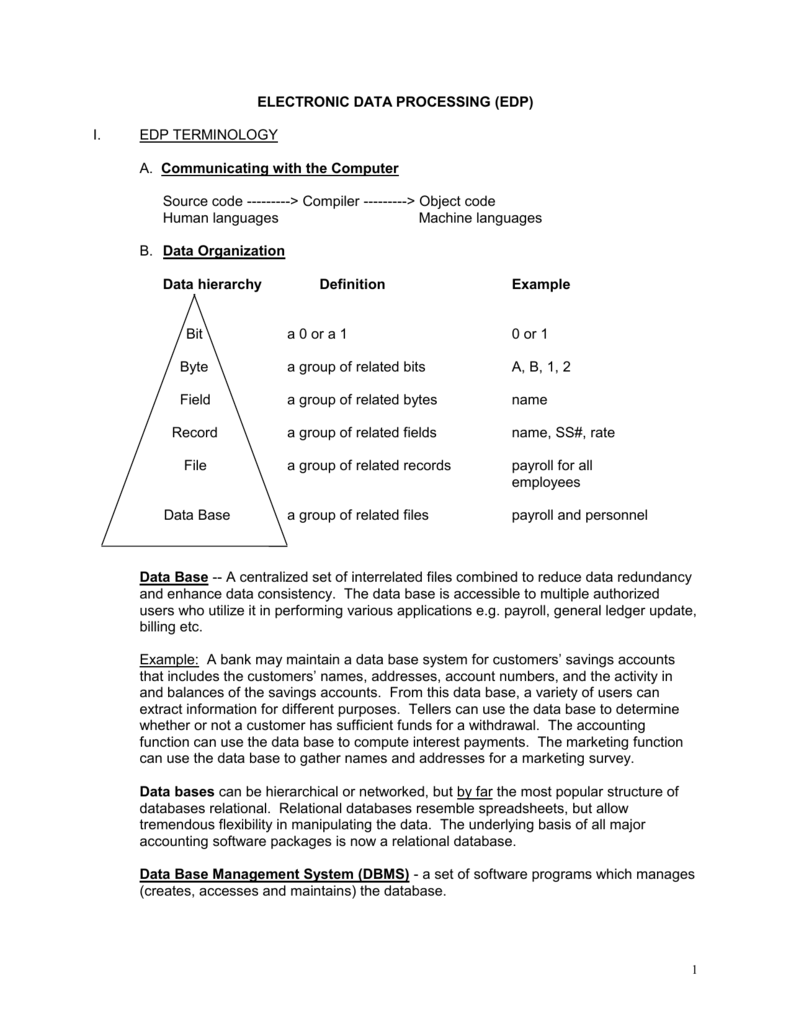 electronic-data-processing