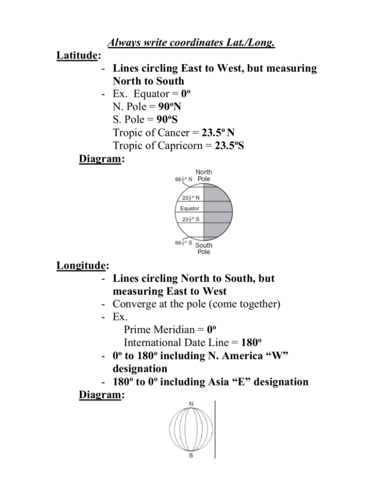 Longitude 