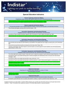 Special Education Indicators