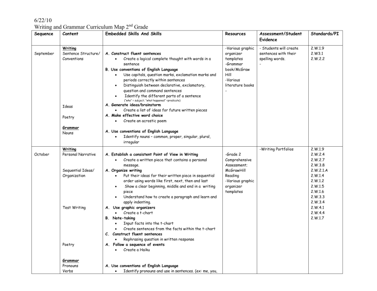 Writing And Grammar Curriculum Map 2nd Grade