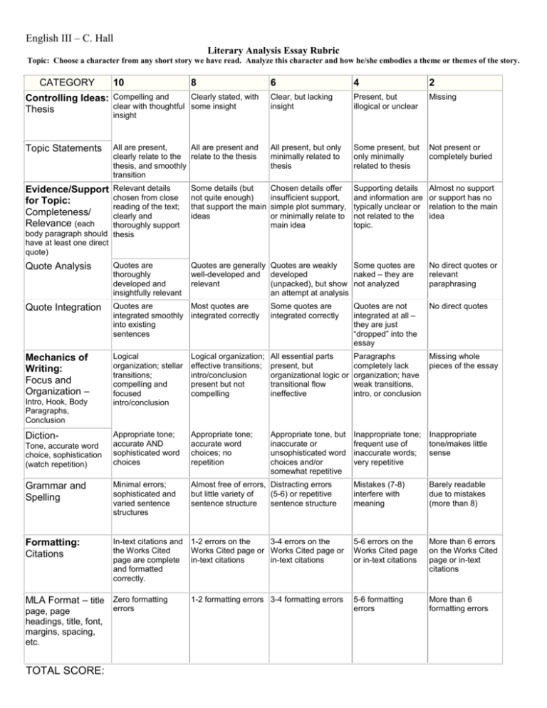 rubric for character analysis essay