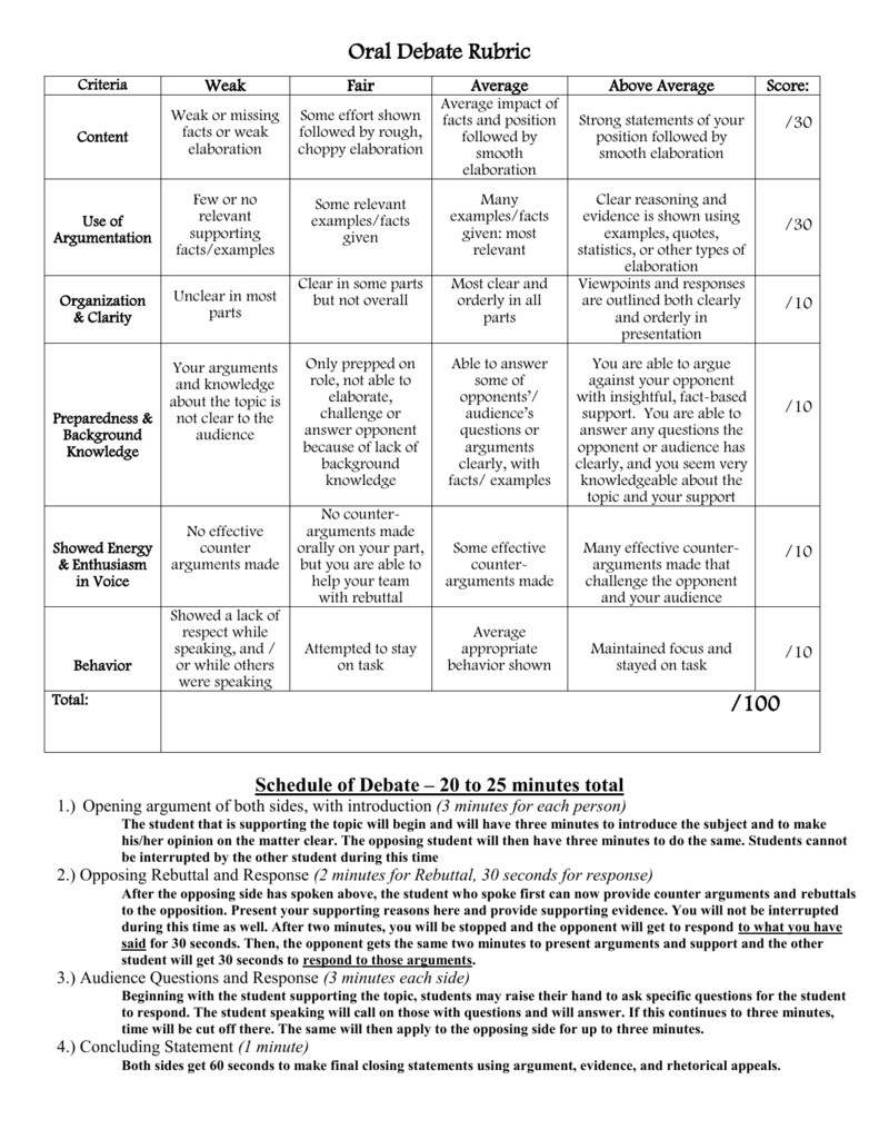 Classroom Debate Rubric