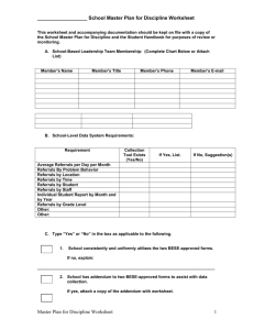 School-Based Leadership Team Membership: