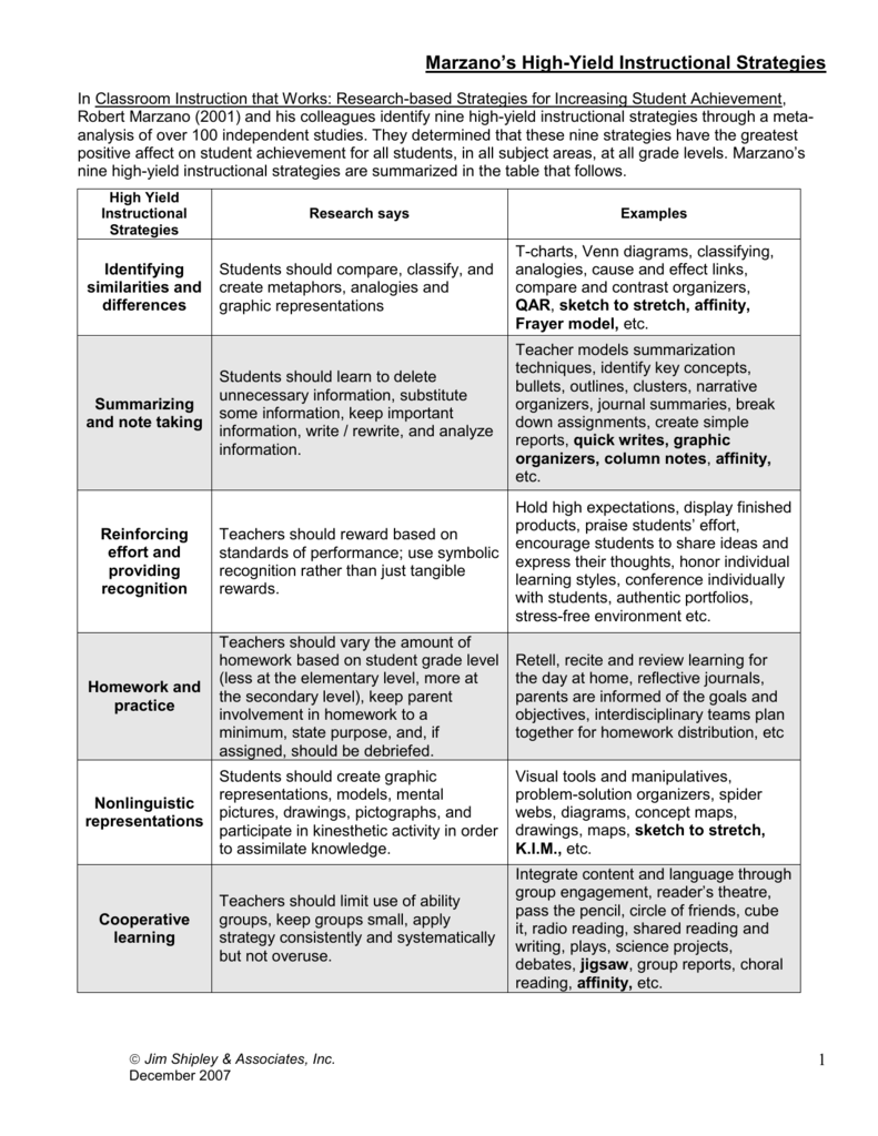 Marzano Instructional Strategies Chart