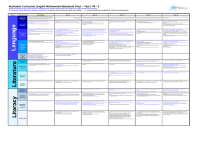 Australian Curriculum: English Achievement Standards Chart