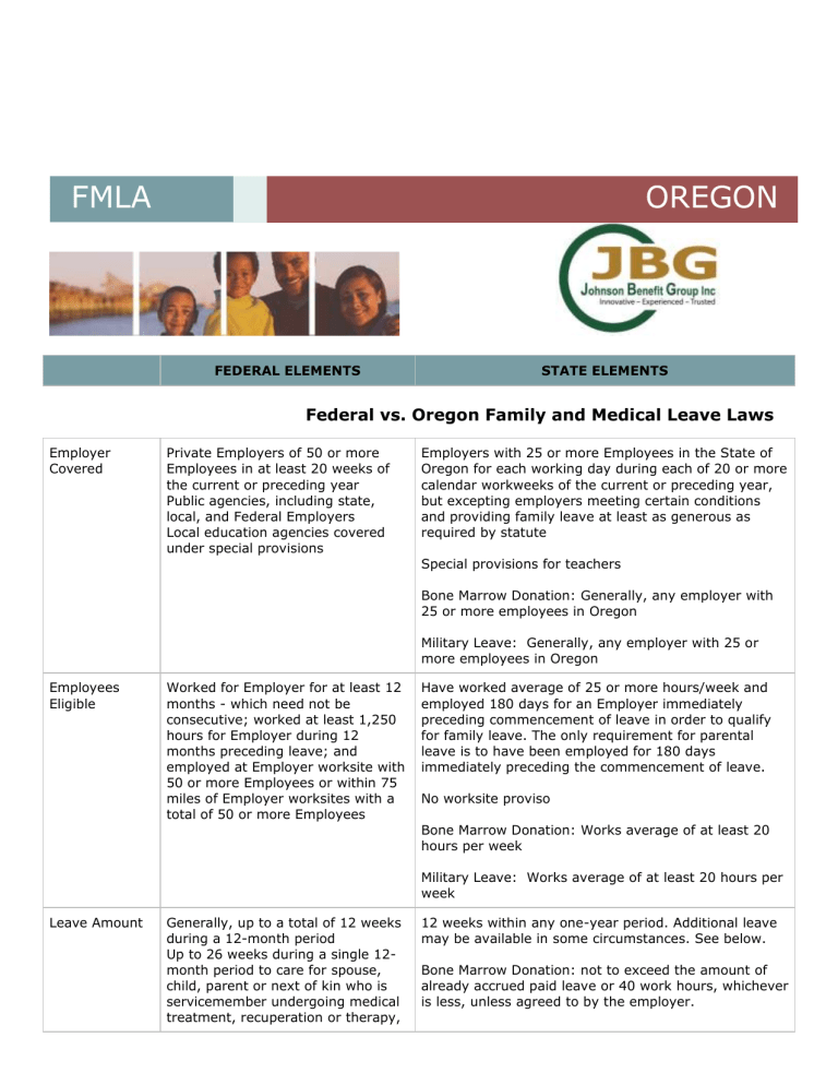 FMLA State Vs Federal Johnson Benefit Group