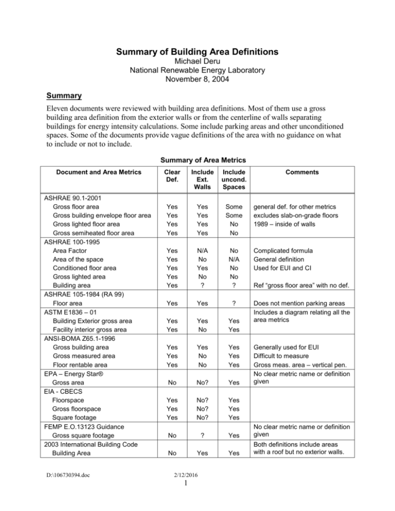 Area Definitions Summary