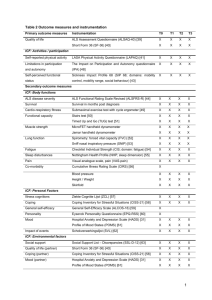 Table 2 Outcome measures and instrumentation