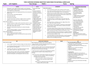 topic overview showing objectives taken from the national curriculum