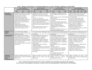 Unit 1: Beauty and the Beast–-Evaluation Rubric for
