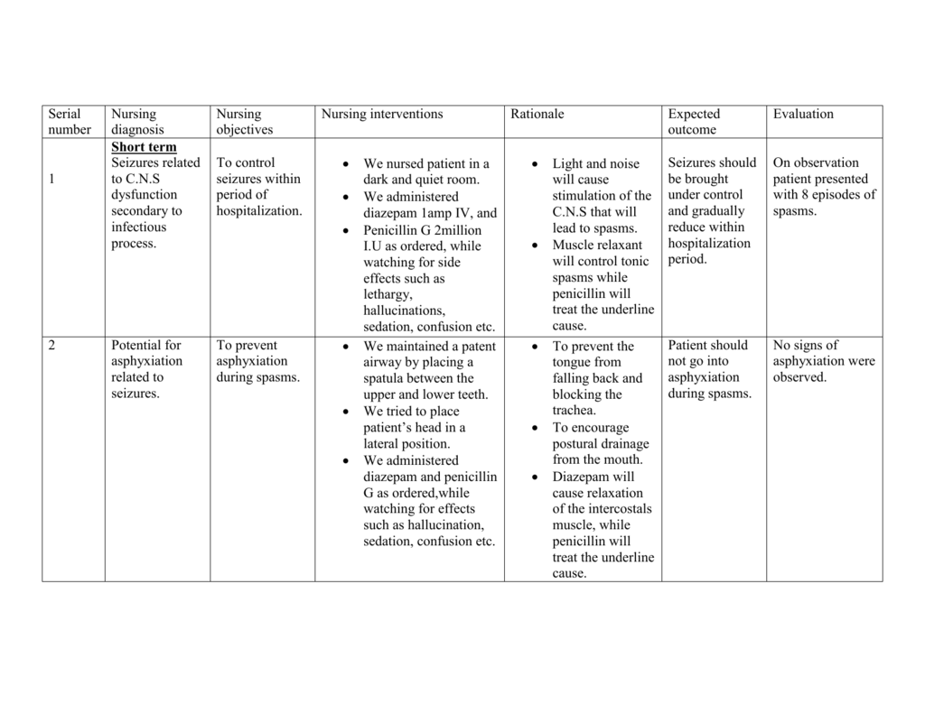 Nursing Care Plan For Knowledge Deficit Related To Seizures