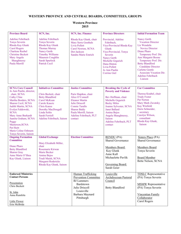 List of Committees and Their Members