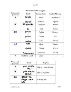 Hindi Consonants (vyanjan)