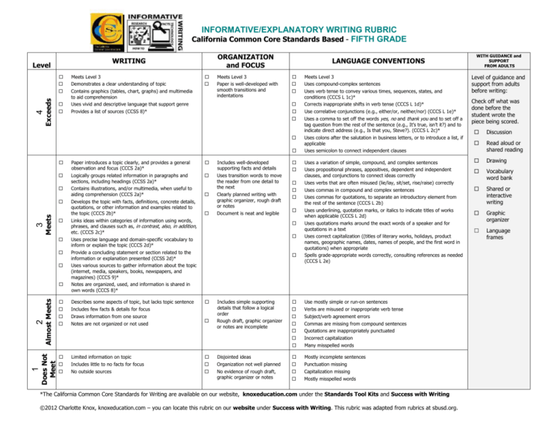 Informative Writing Rubric California Common Core Standards