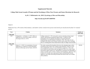 College Male Sexual Assault of Women and the Psychology of Men