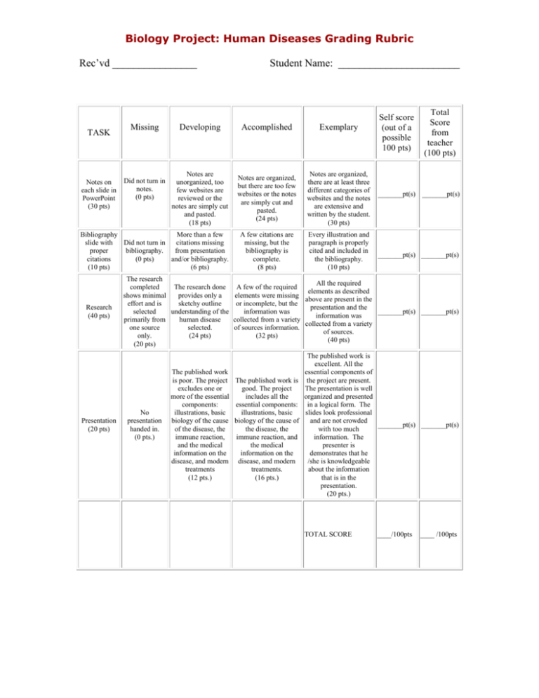disease research project rubric