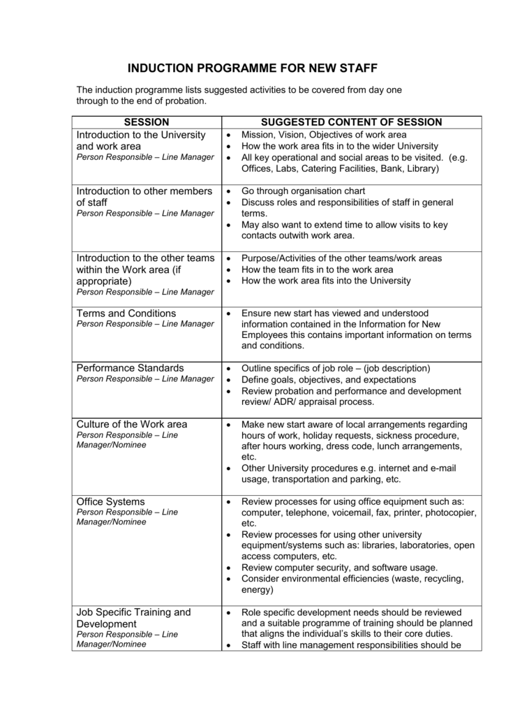 Induction Program Objectives Benefits Training Process Careercliff