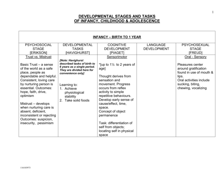 DEVELOPMENTAL STAGES AND TASKS