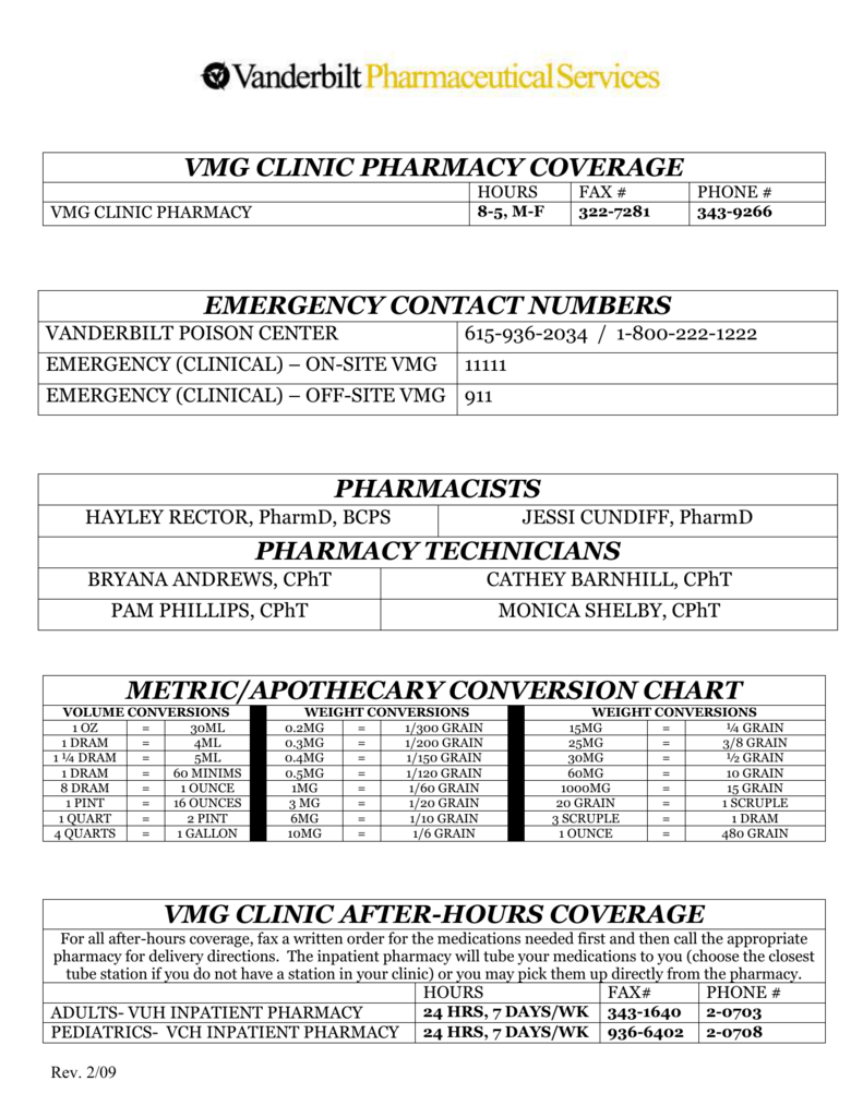 Conversion Chart For Pharmacy Technicians