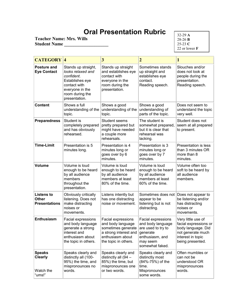 biography essay rubric