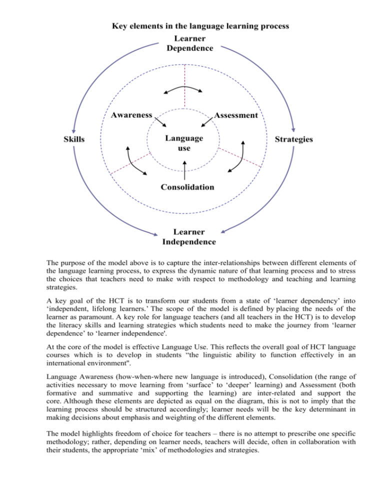 key-elements-in-language-learning-process