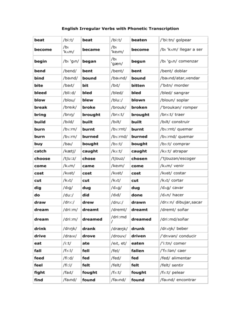 English Irregular Verbs With Phonetic Transcription