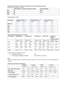 2015 YR1 Phonics, end of KS1 and KS2 test results
