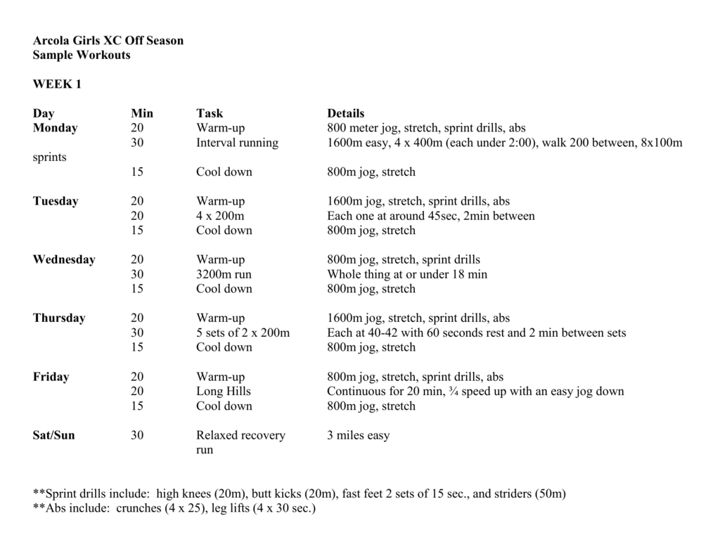 800M Workouts EOUA Blog