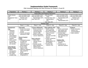 Implementation Guide Framework