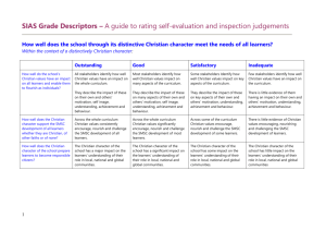 SIAS Grade Descriptors – A guide to rating self