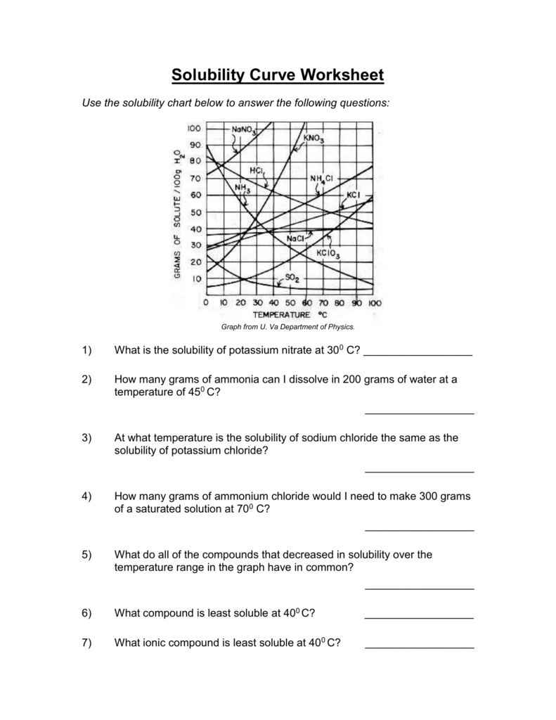 Solubility Curve Practice Problems Worksheet 1 Solubility Cu