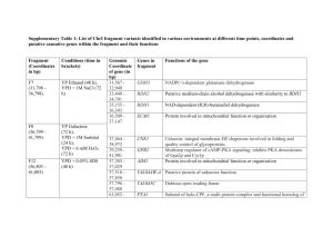Supplementary Table 1: List of ChrI fragment variants identified in