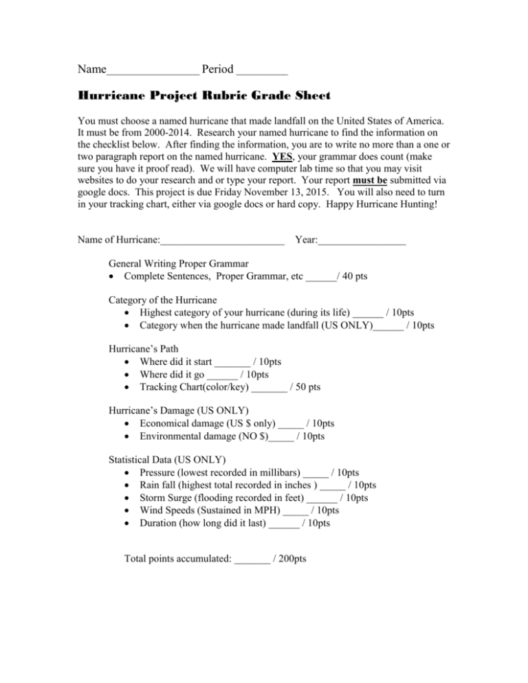 hurricane research project rubric