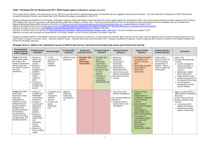 Table 1 Strategic Plan for Biodiversity 2011-2020 targets