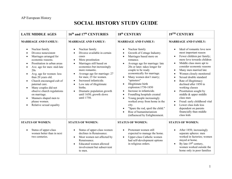 AP European History AP European History