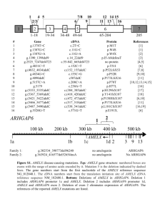Gene cDNA Protein References 1 g.1378T>C c.2T>C p.M1T [1] 2 g
