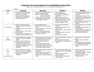 Linguistic Accommodations by proficiency Level