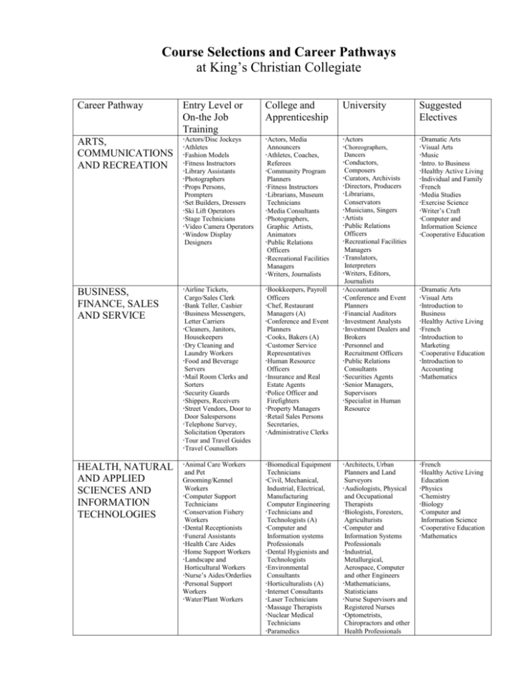 course-selections-and-career-pathways