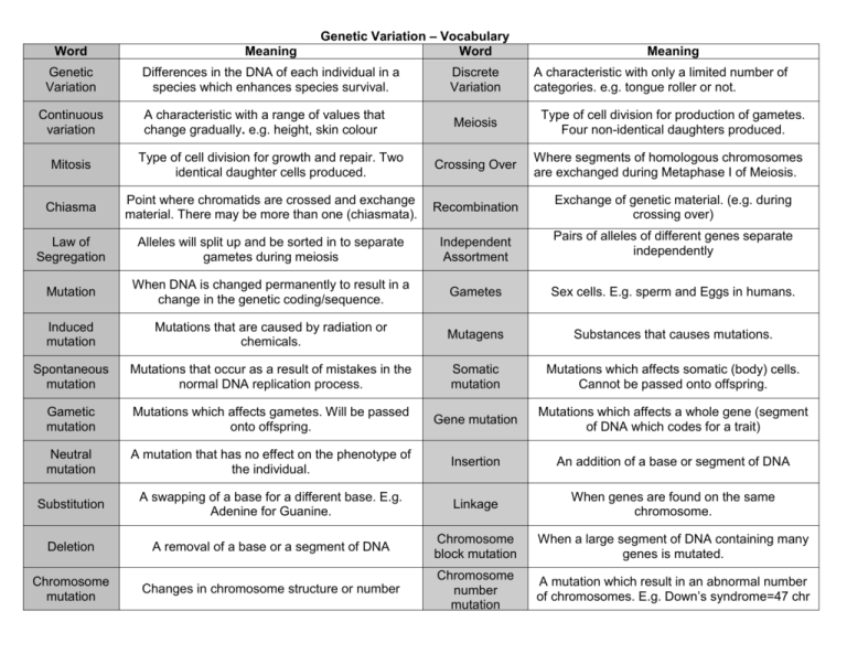 genetic-variation-vocabulary