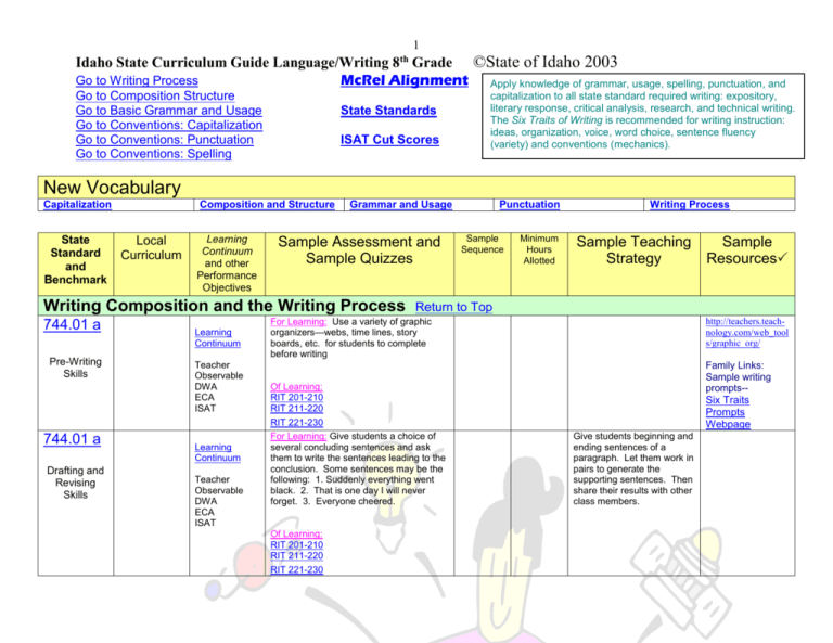 language-arts-curriculum-guide-template