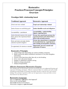 Restorative Practices/Processes/Concepts/Principles
