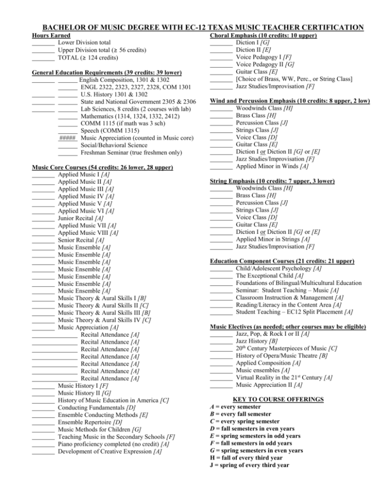 Bachelor Of Music Degree Plan